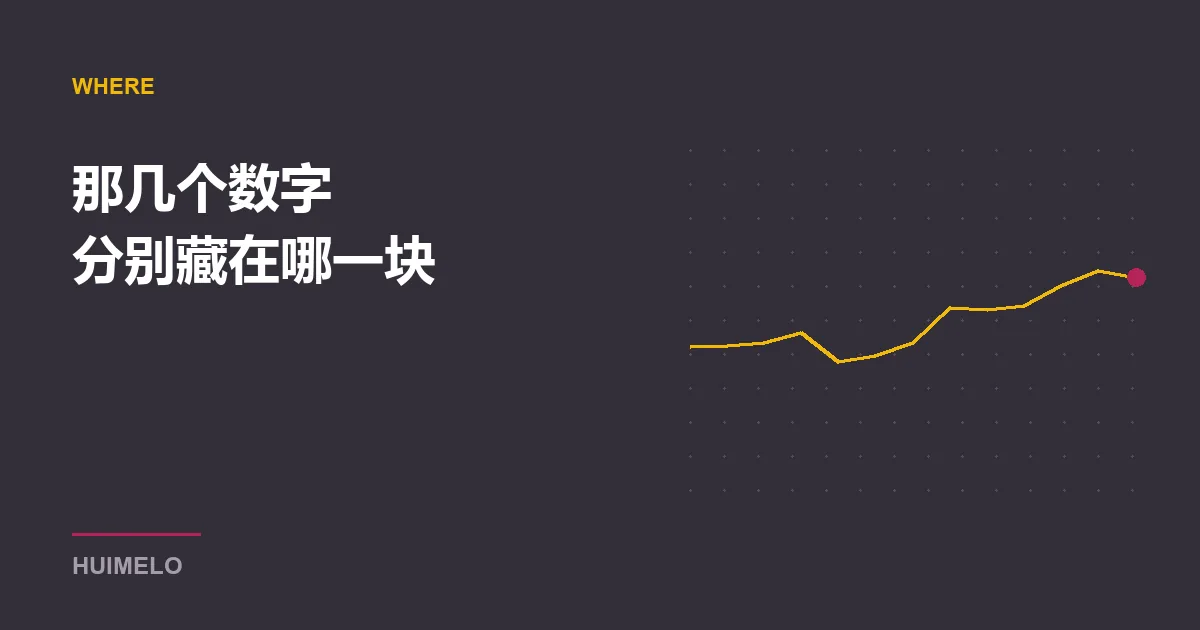 点阵网格上的一条折线，右端一个红点，示意行情页各处数字的位置