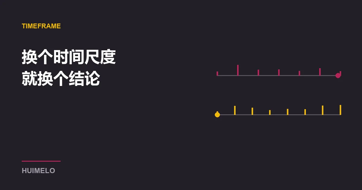 封面：两条时间轴，刻度密度不同，示意同一段行情在不同周期下的呈现
