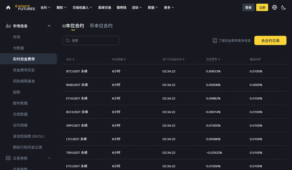 币安合约「实时资金费率」列表页截图，表格列出各永续合约的时间周期、到下次资金时间、资金费率与基础利率