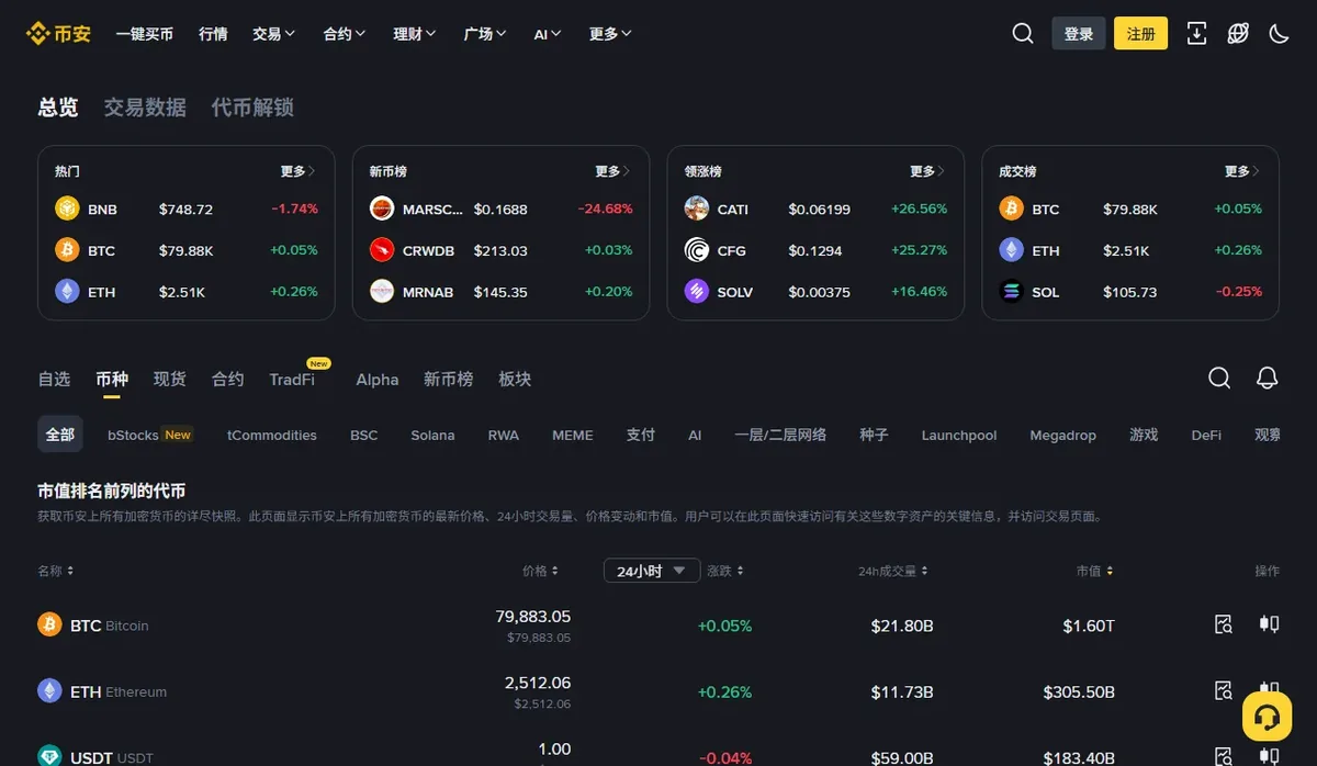 币安行情总览页截图，代币列表上方有一个「24 小时」时间窗口下拉框，右侧依次是价格、涨跌、24h 成交量与市值