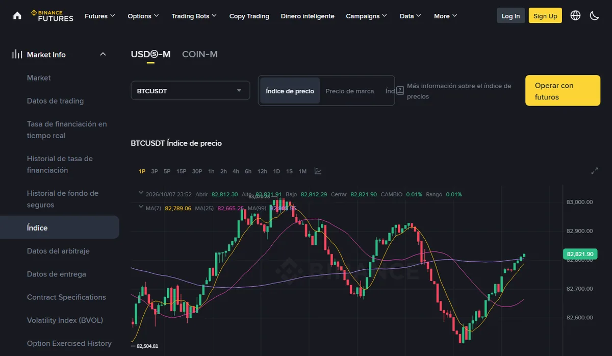 Captura de la página Índice de los futuros de Binance en español: menú lateral con Índice seleccionado, pestañas USDⓈ-M y COIN-M, selector BTCUSDT y botones Índice de precio y Precio de marca, con el gráfico de velas de 1 minuto del Índice de precio de BTCUSDT